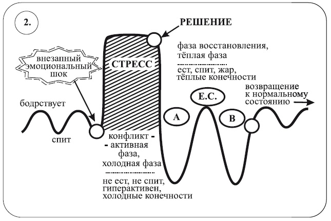 Исцеление воспоминанием