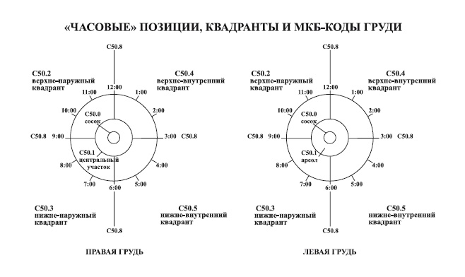 Исцеление воспоминанием