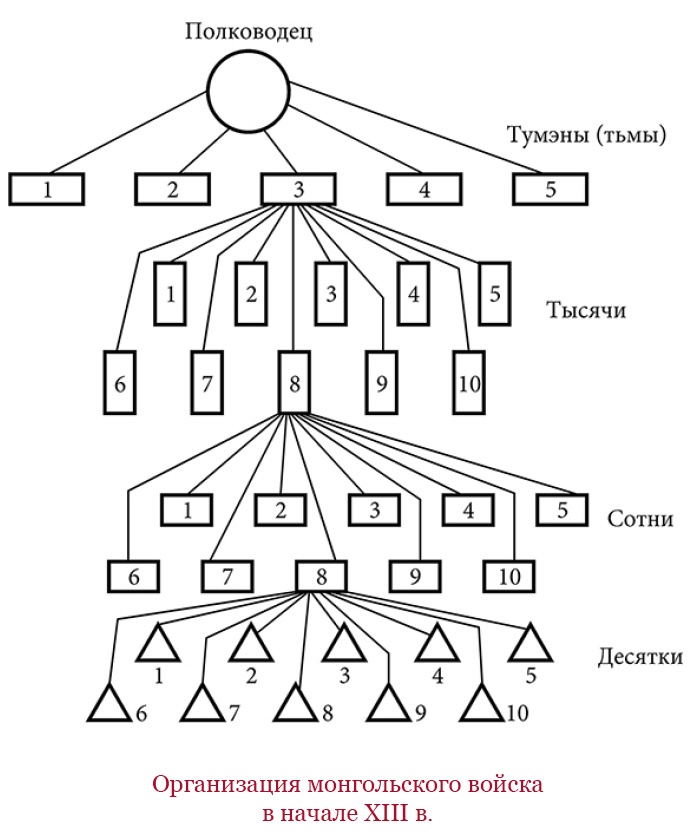 Сокровенное сказание монголов. Великая Яса