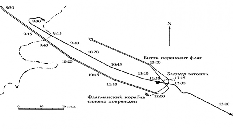 Германский флот в Первую мировую войну