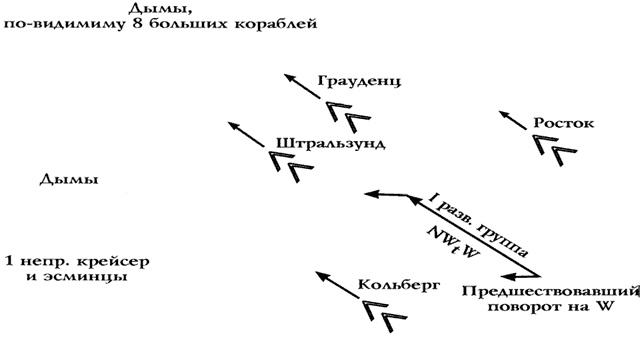 Германский флот в Первую мировую войну