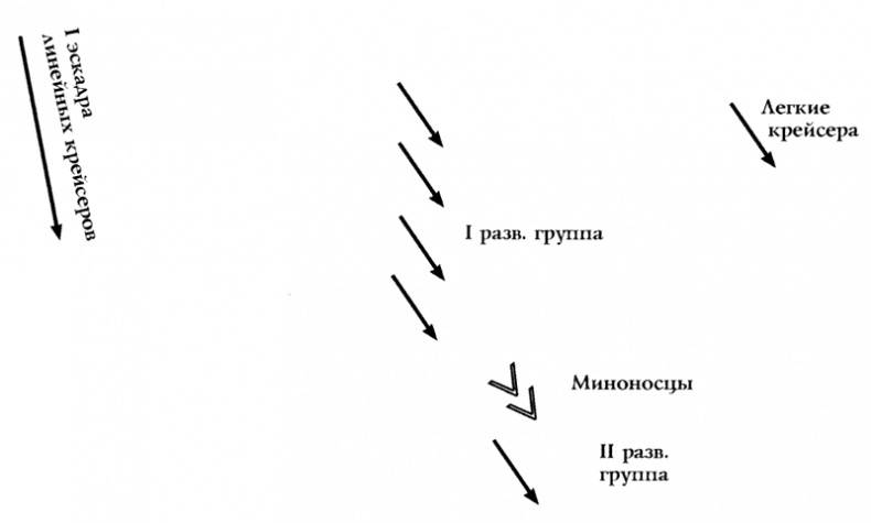 Германский флот в Первую мировую войну