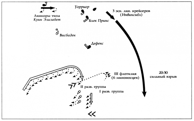 Германский флот в Первую мировую войну