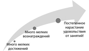 Думай как математик. Как решать любые задачи быстрее и эффективнее