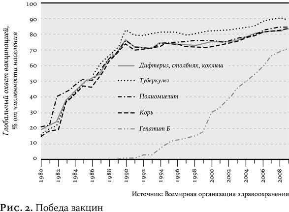 Утопия для реалистов: Как построить идеальный мир