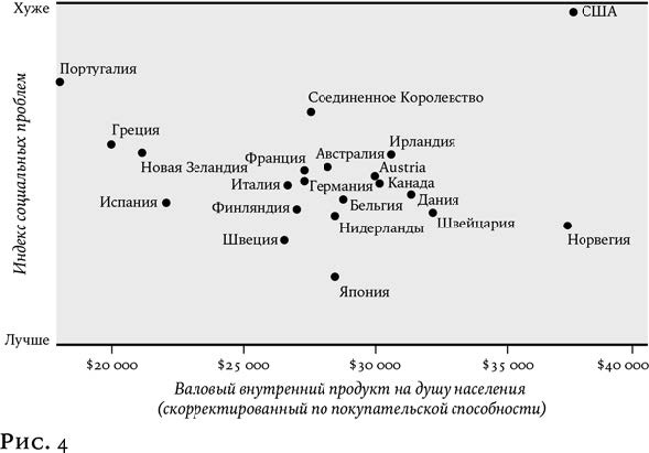 Утопия для реалистов: Как построить идеальный мир