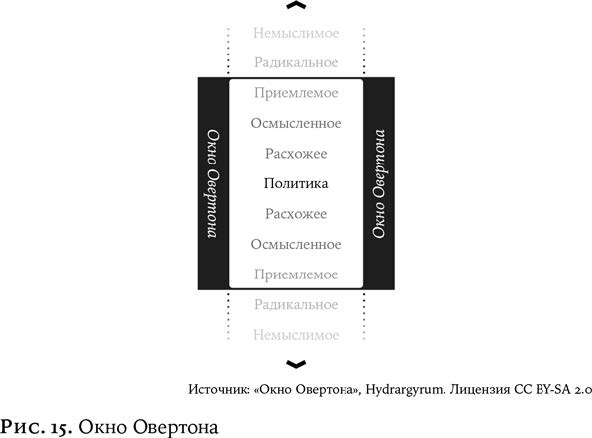 Утопия для реалистов: Как построить идеальный мир