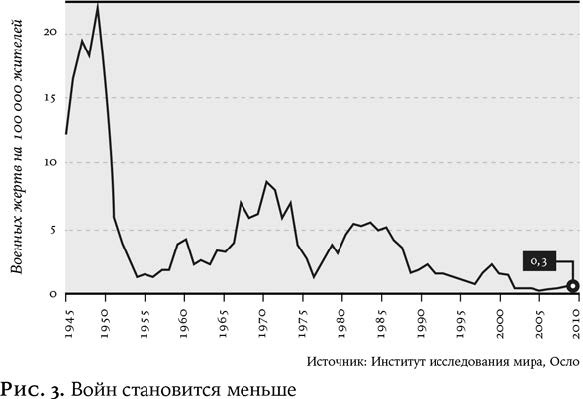 Утопия для реалистов: Как построить идеальный мир