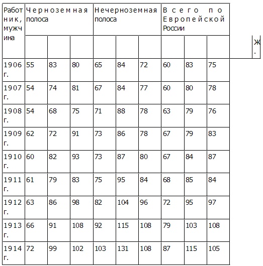 Петр Столыпин. Революция сверху