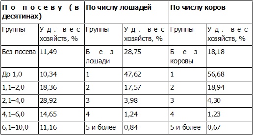 Петр Столыпин. Революция сверху