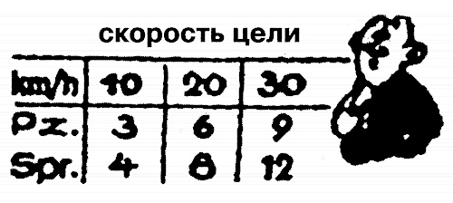 Откровения немецкого истребителя танков. Танковый стрелок