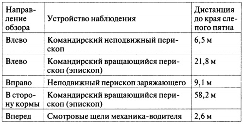 Откровения немецкого истребителя танков. Танковый стрелок