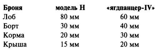 Откровения немецкого истребителя танков. Танковый стрелок