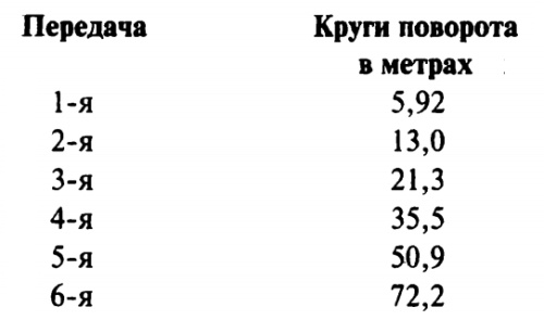 Откровения немецкого истребителя танков. Танковый стрелок