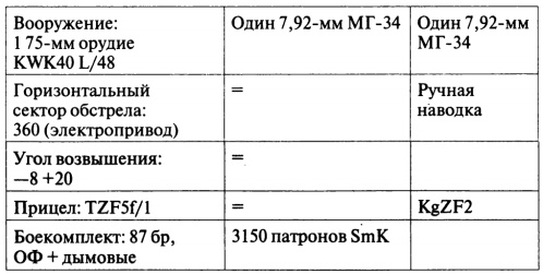 Откровения немецкого истребителя танков. Танковый стрелок