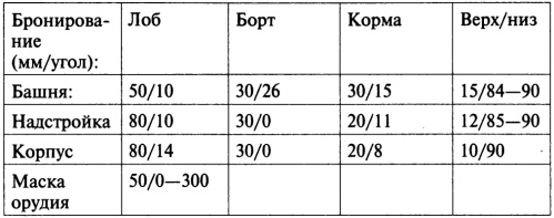 Откровения немецкого истребителя танков. Танковый стрелок