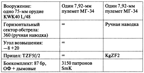 Откровения немецкого истребителя танков. Танковый стрелок