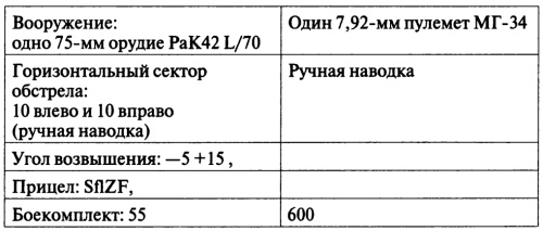 Откровения немецкого истребителя танков. Танковый стрелок