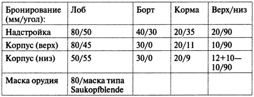 Откровения немецкого истребителя танков. Танковый стрелок