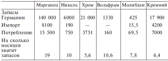 Третий рейх изнутри. Воспоминания рейхсминистра военной промышленности. 1930-1945