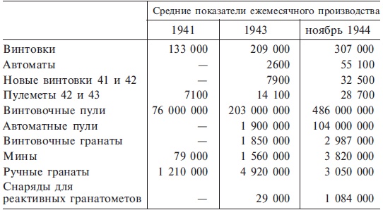 Третий рейх изнутри. Воспоминания рейхсминистра военной промышленности. 1930-1945