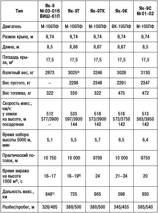 Неизвестный Яковлев. "Железный" авиаконструктор