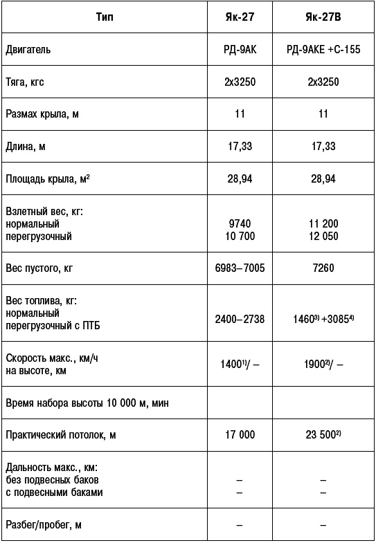 Неизвестный Яковлев. "Железный" авиаконструктор