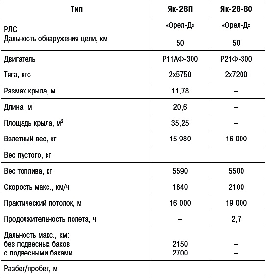 Неизвестный Яковлев. "Железный" авиаконструктор