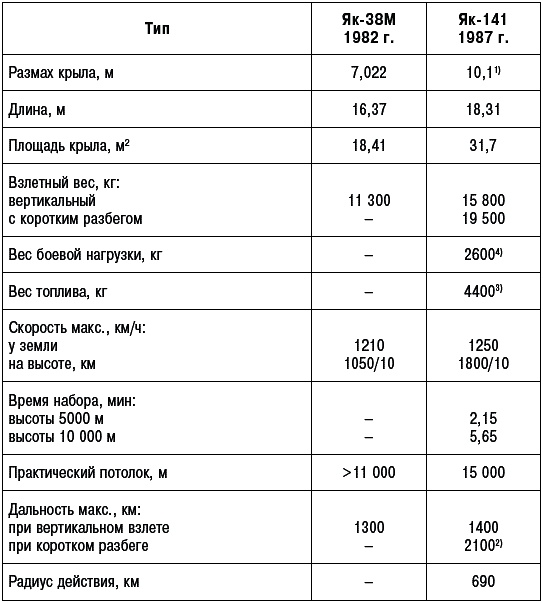 Неизвестный Яковлев. "Железный" авиаконструктор