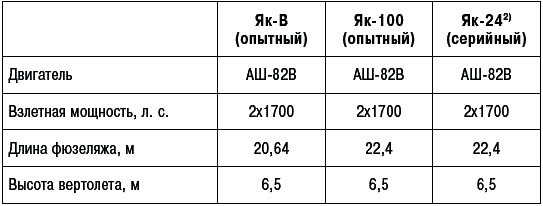 Неизвестный Яковлев. "Железный" авиаконструктор