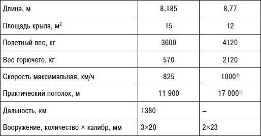 Неизвестный "МиГ". Гордость советского авиапрома