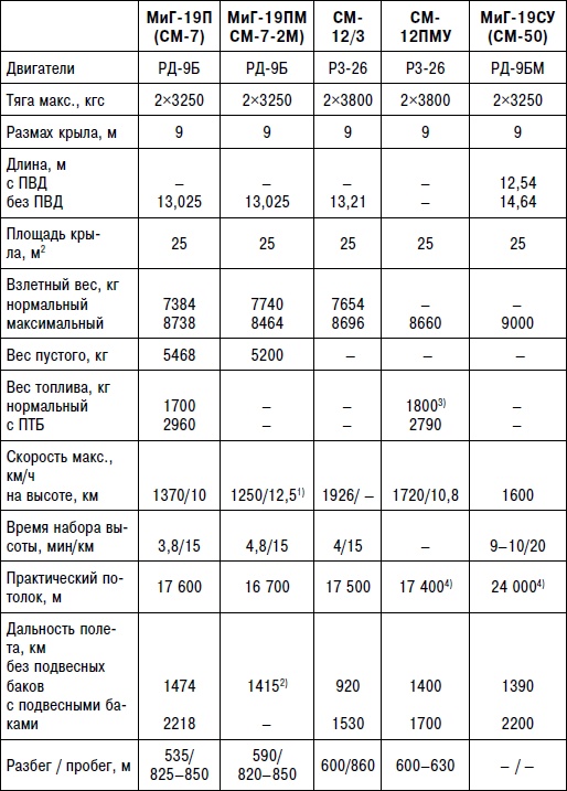 Неизвестный "МиГ". Гордость советского авиапрома