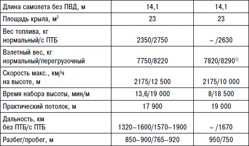 Неизвестный "МиГ". Гордость советского авиапрома