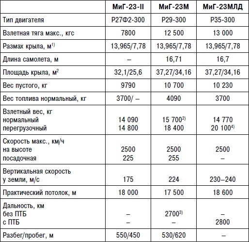 Неизвестный "МиГ". Гордость советского авиапрома