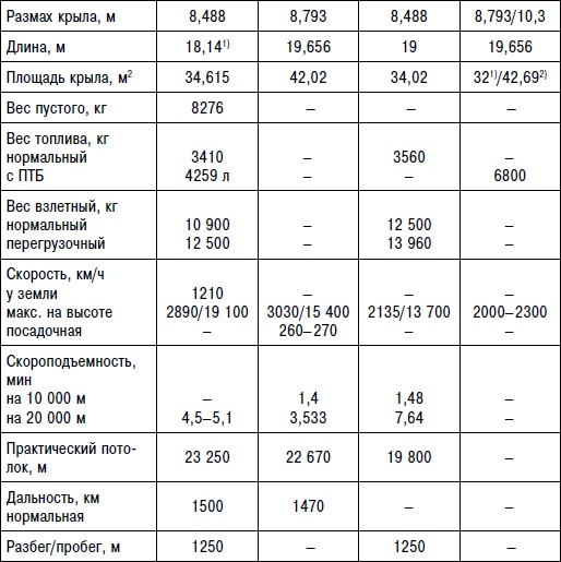 Неизвестный "МиГ". Гордость советского авиапрома