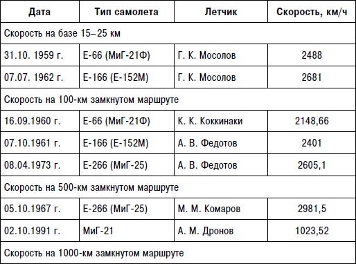 Неизвестный "МиГ". Гордость советского авиапрома