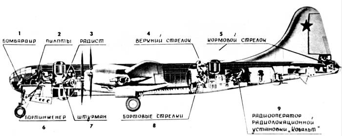 Боевые самолеты Туполева