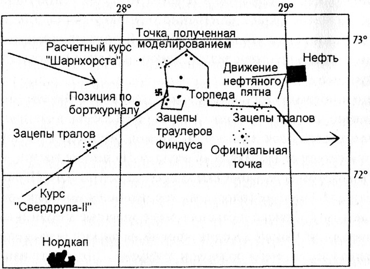 Линкор "Шарнхорст"