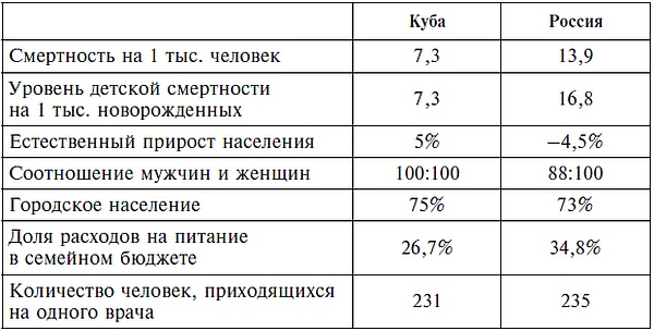 Карибский кризис. 50 лет спустя