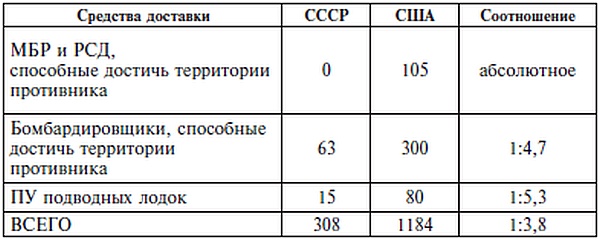 Карибский кризис. 50 лет спустя