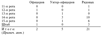 Война на Кавказе. Перелом. Мемуары командира артиллерийского дивизиона горных егерей. 1942-1943