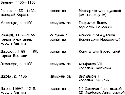 Династия Плантагенетов. Генрих II. Величайший монарх эпохи Крестовых походов