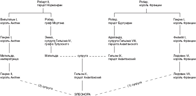 Династия Плантагенетов. Генрих II. Величайший монарх эпохи Крестовых походов