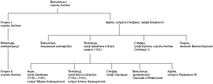 Династия Плантагенетов. Генрих II. Величайший монарх эпохи Крестовых походов