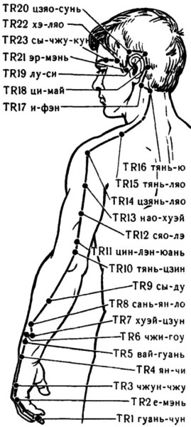 Цигун для начинающих