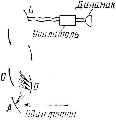 КЭД - странная теория света и вещества