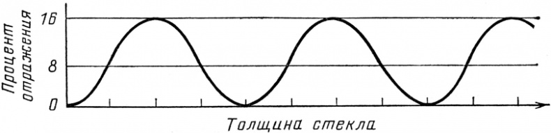 КЭД - странная теория света и вещества