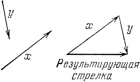 КЭД - странная теория света и вещества