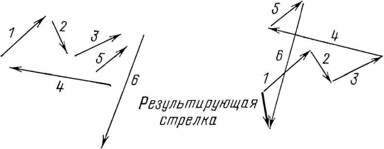 КЭД - странная теория света и вещества