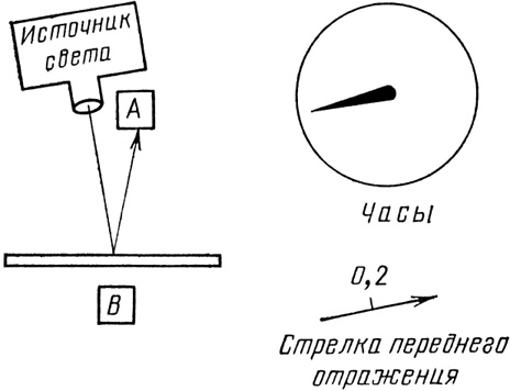 КЭД - странная теория света и вещества